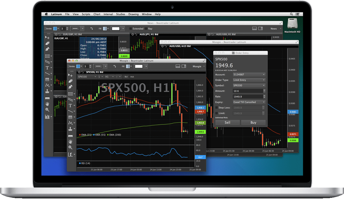Free Stock Charting Software For Mac